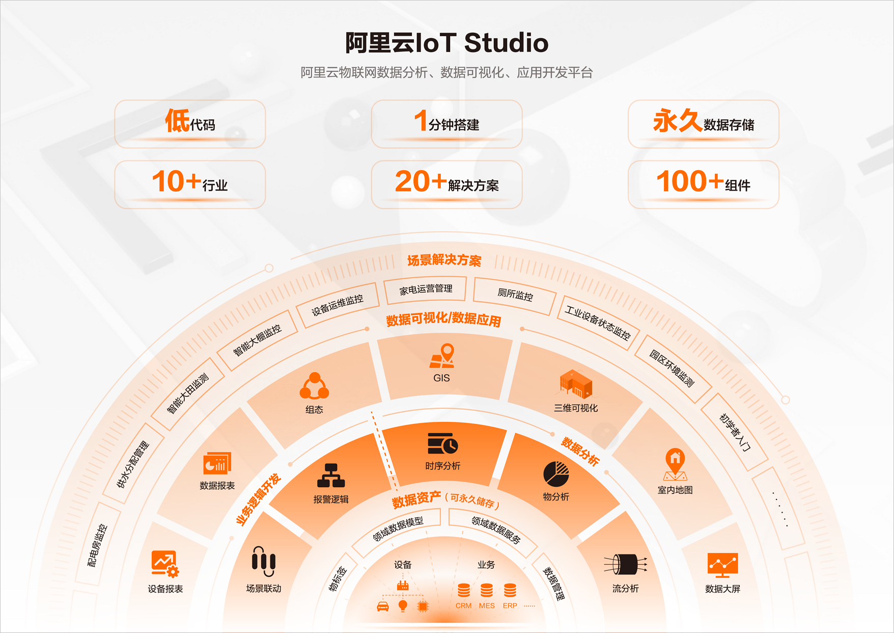 阿里云IoTStudio架构图